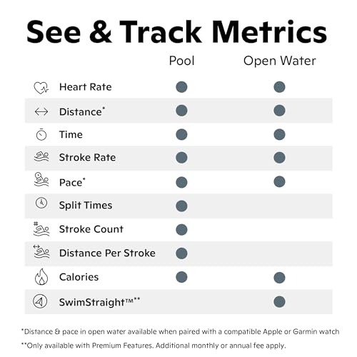 Form Smart Swim 2