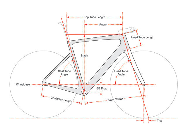 Cervelo Caledonia-5 Disc Frameset - 2024